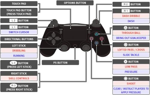 Pro Evolution Soccer PES PS4 Controls Complete Guide Pesgames