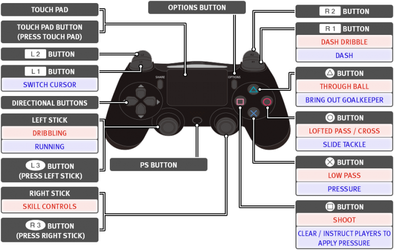 PES PS4 Controls Full Guide 768x487 